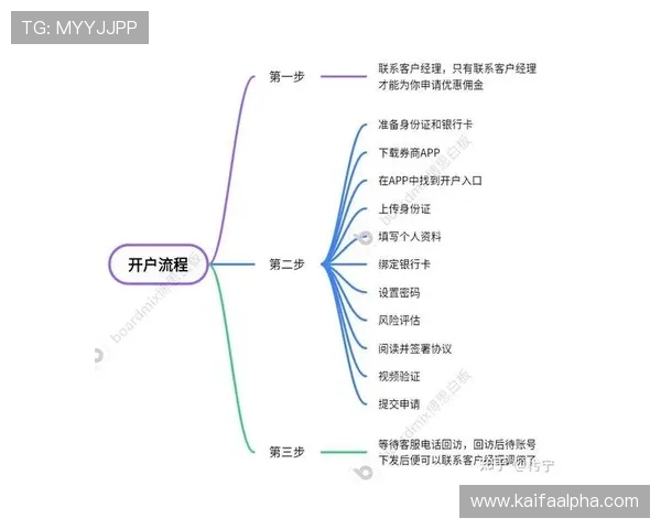 凯发开户流程详解图:详细步骤指导帮助新手快速完成注册流程